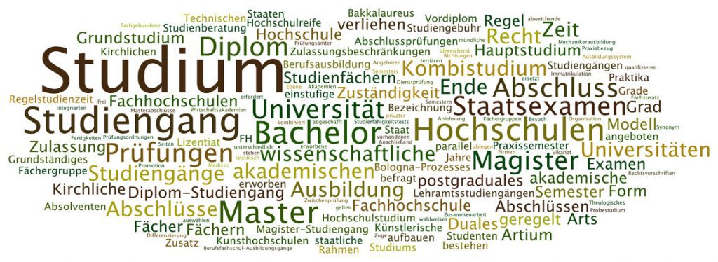 Brückenkurs