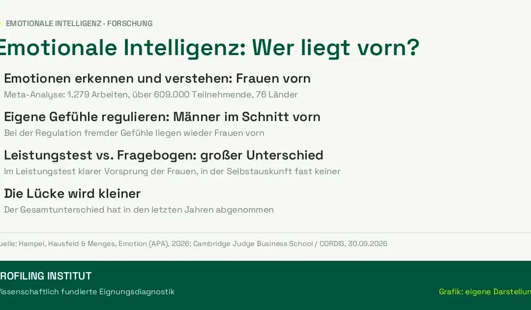 Sind Frauen emotional intelligenter? Was eine Meta-Analyse über EQ-Tests zeigt