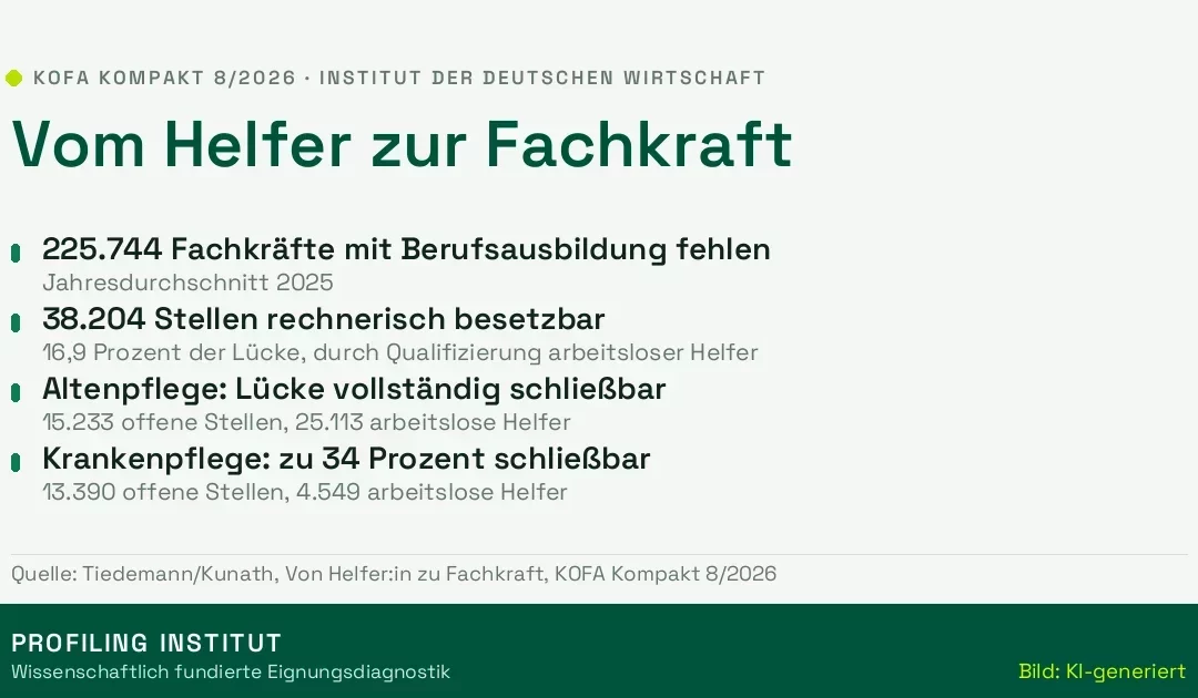 Vom Helfer zur Fachkraft: Wo sich Weiterqualifizierung jetzt lohnt