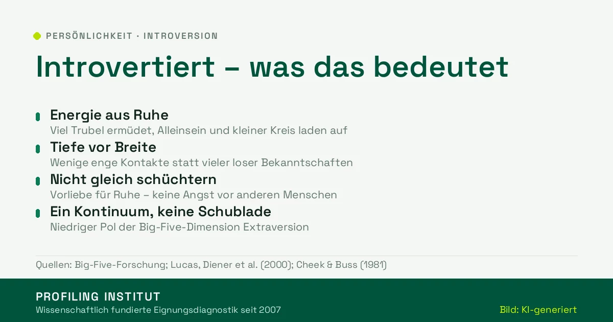 Infografik: Vier Kernpunkte zur Bedeutung von introvertiert – Energie aus Ruhe, Tiefe vor Breite, nicht gleich schüchtern, ein Kontinuum statt zwei Typen